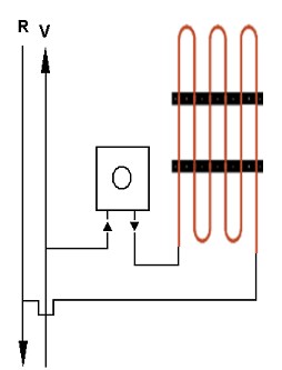 Wandheizung Unterputz mit Thermostat