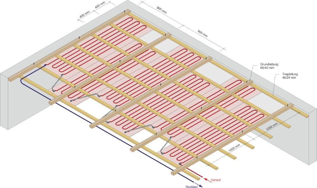 Deckenheizung Trockenbau auf Latten